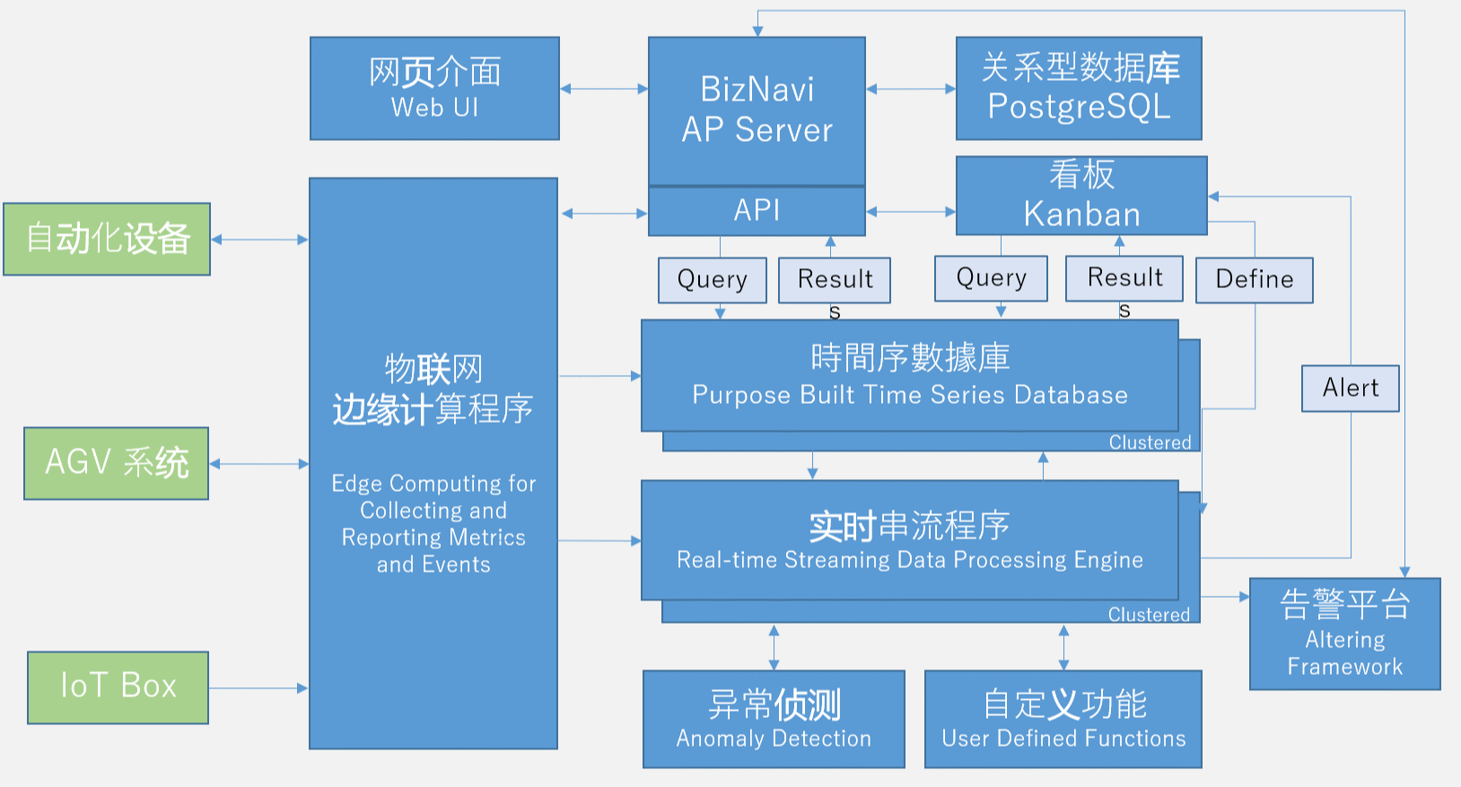 Odoo－三列示例 1